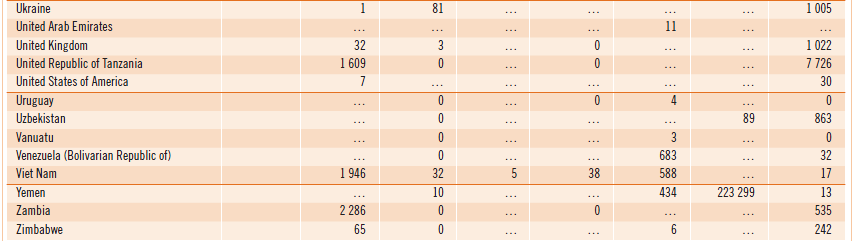 Tablo 1.3. SeçilmiĢ bulaģıcı hastalıklar, bildirilen vakalar (Dünya Sağlık Ġstatistikleri, WHO; 2009) Dünya nüfusunun yaklaģık yarısı (3.