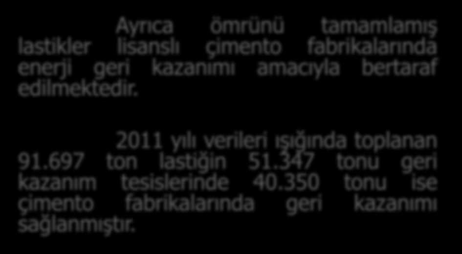 MİKTAR (ton/yıl) Ömrünü Tamamlamış Lastikler TOPLAM ÖTL MİKTARI 60.000 50.000 40.000 30.000 20.000 10.000 4.850 5.000 14.500 9.700 18.150 17.400 33.401 39.000 51.347 40.