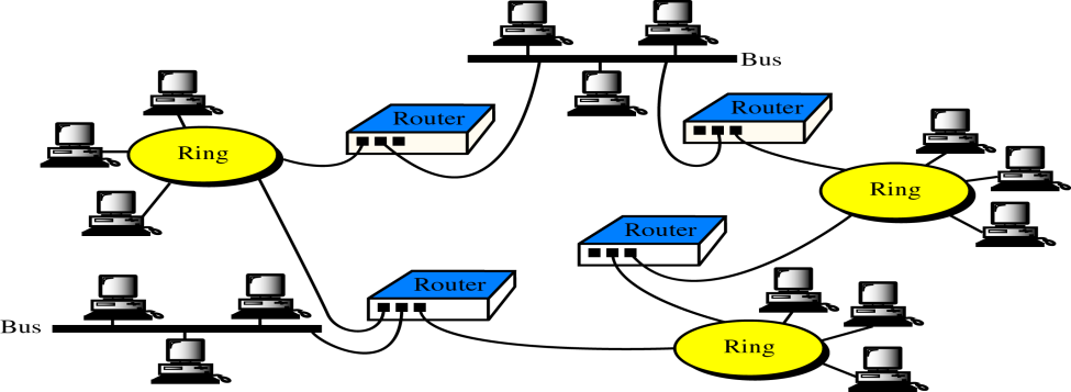 67/66 LAN ve WAN arasında bağlantı kurmak amacıyla kullanılır. Temel olarak yönlendirme görevi yapar.