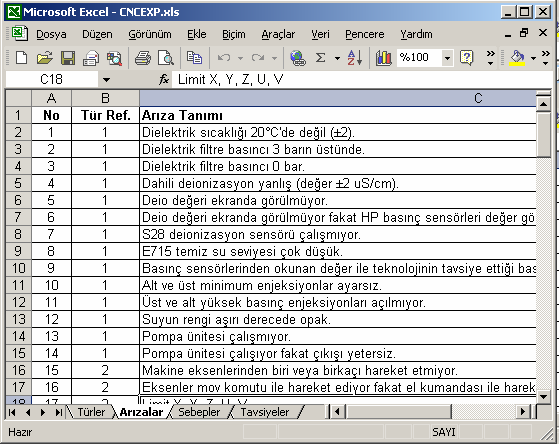 57 Şekil 3.10. CNCEXP de kullanılan Arızalar adlı Excel çalışma sayfası Şekil 3.11 de sebeplerin bulunduğu Excel çalışma sayfası görüntülenmiştir.