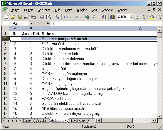 58 Şekil 3.11. CNCEXP de kullanılan Sebepler adlı Excel çalışma sayfası Şekil 3.12 de ise tavsiyelerin bulunduğu çalışma sayfası görüntülenmektedir.