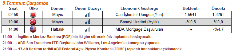 bloomberg, günlük FOREX GÖRÜNÜM TÜRKİYE Avrupa daki Yunanistan belirsizliğiyle zayıflayan Euro karşısında yatırımcıların Dolar a yönelmesiyle birlikte Dolar, dün gelişmekte olan para birimlerinin