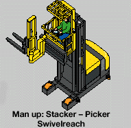 3.2. Elleçleme Ekipmanları LIFTING TRUCKS COUNTER BALANCE TRUCKS STRADDLE TRUCKS REACH TRUCKS NARROW AISLE TRUCKS PICKING TRUCKS FOUR WAY TRUCKS SIDE LOADERS STRADDLE