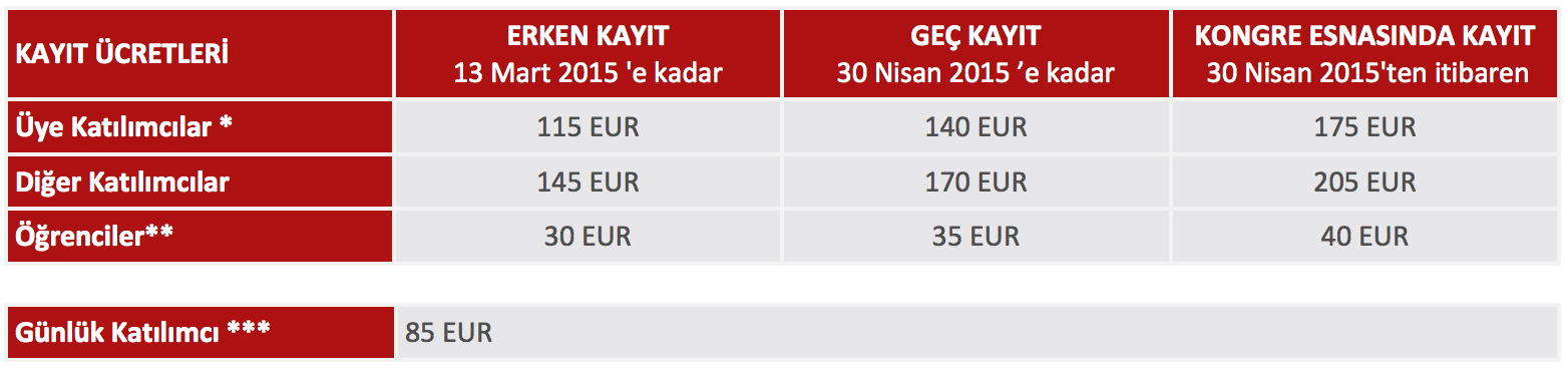 **Öğrenci indirimli kaydından faydalanacak olan katılımcıların, gıda ile ilgili eğitim almaları halinde kayıt formu ile birlikte öğrenci belgelerinin fotokopisini Teknik Sekretaryaya göndermeleri