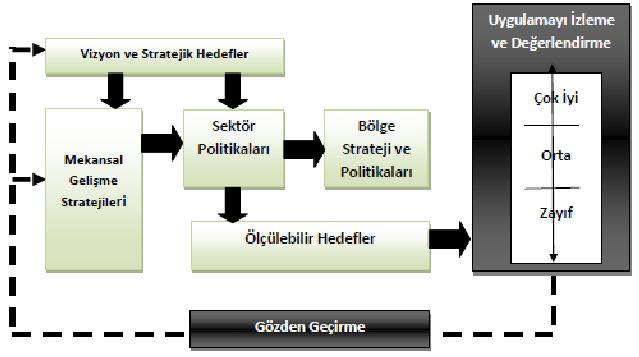 Ülkesel Fizik Plan Bölüm VII.