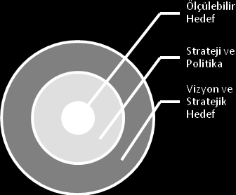 Sektör Stratejisi vb.