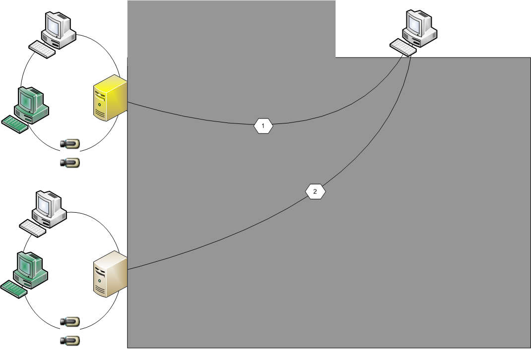 Bosch Video Management System Konseptler tr 27 Şekil 4.