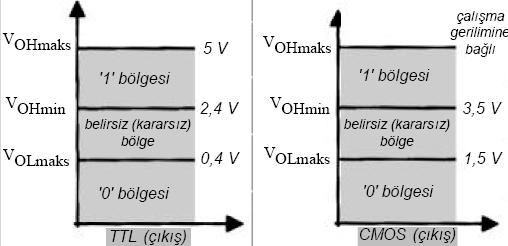 anlamı o entegrenin hata yapmadan 4 MHZ lik bir frekans sıklığı ile tetiklenebileceğidir. 3.