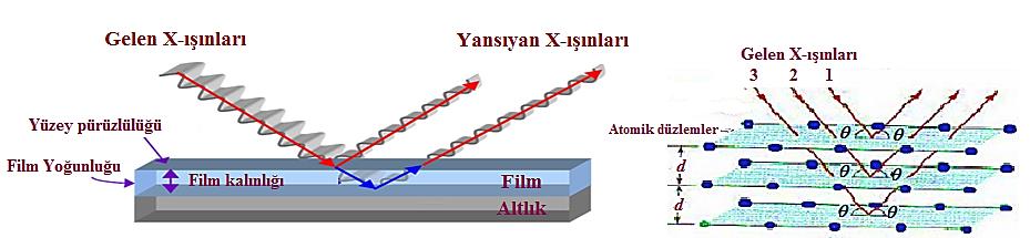 59 Şekil 2.17. X ışınları kırınım ölçerin şematik gösterimi Şekil 2.17 de bir X ışınları kırınım ölçerin şeması gösterilmiştir.