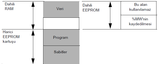 O Harici Bellek Kartuşlu Yapı O Opsiyonel harici bellek kartuşu, programlar ve sabitler için yedekleme imkanı sağladığı gibi, daha büyük uygulamalar için genişletilmiş