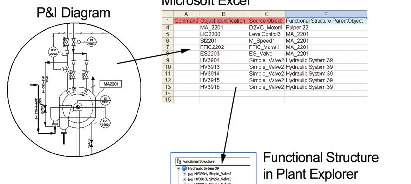 tüm proses ekipmanların isimlerini taşıyan tag listesini Excel ile hazırlamak ve Excel den 800xA sistemine