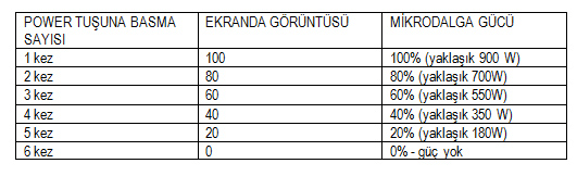 MİKRODALGA FIRININ KULLANIMI TR Zaman/Saat Ayarı: DİKKAT! Fırın kullanıma hazır iken CLOCK tuşuna 1 veya 2 kere basarak saat gösterimini 12 veya 24 saat dilimine ayarlayabilirsiniz.