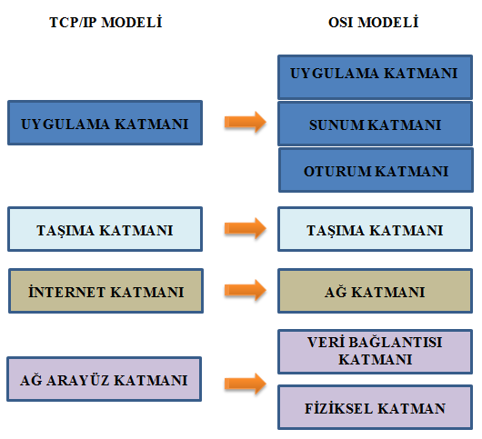 3.3. Veri Paketleme Resim 3.