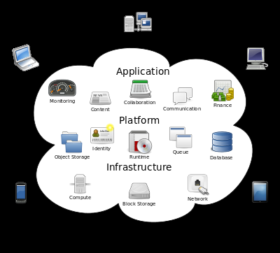 Bulut bilişim Bulut bilişim (Cloud computing) veya işlevsel anlamıyla çevrim içi bilgi dağıtımı; bilişim aygıtları arasında ortak bilgi paylaşımını sağlayan hizmetlere verilen genel addır.