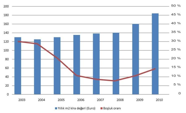 Kozyatağı Bölgesi Ofis stoku açısından Anadolu Yakası ndaki en zengin bölge olup, birçok arazi kullanımını bir arada bulundurmaktadır.