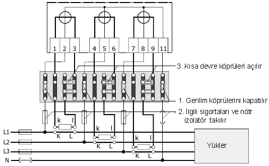 Faz sırası göstergesi 3. Terminal test bloğunda 1. fazın kısa devre köprüsünü açın. 4. Enerji yönlerini (+P sağa, +Q yukarı) ekranda kontrol edin. 5. Terminal test bloğunda 1. fazın kısa devre köprüsünü kapatın.