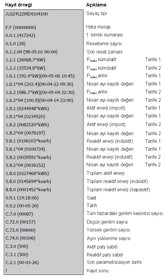 5.6.1 IEC 62056-21 e göre okuma yapılması IEC62056-21 e göre okunan veri aşağıda gösterilen