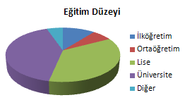 Öğrenciler ve öğretmenler arasında, ortak bir proje yoluyla, yeni bir ilişki yaratmaktır.