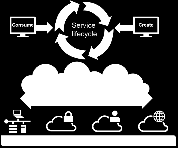 HP Helion OpenStack An easier way to build and manage commercial-grade hybrid clouds An open, scalable, extensible cloud platform for large businesses and service