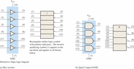 // 4 ve 44 Mantık leri Veri yapraklarının Değerlendirilmesi MXIMUM RTINGS Symbol Parameter Value Unit D Supply Voltage (Referenced to ).5 to +. V V V in D Input Voltage (Referenced to ).5 to +.5 V V V out D Output Voltage (Referenced to ).