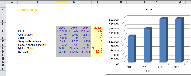 EXCEL İLE FİNANS WORKSHOP - SEMİNER NOTLARI 22 İş hayatında Excel i temel olarak kullanmayı bilen (formüller düzenlemek, dolarlı adresleri kullanabilmek, aritmetik işlemleri yapabilmek, grafik