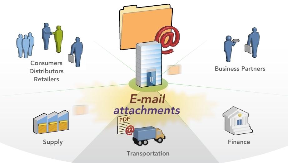 E-postalar ile Eklenti Olarak