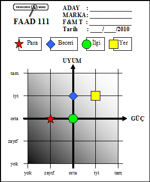 FAAD111 RAPORU Franchise koçluğunda her iş alternatifi