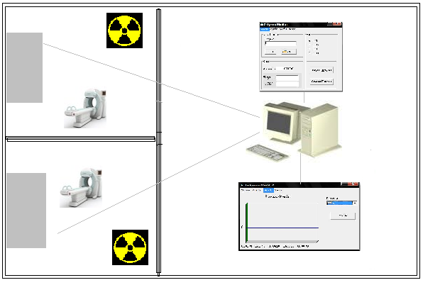 görüntülenmesi ve dosya olarak saklanması sağlanabilmektedir. Sistem tavsiye edilen doz limitleri (ICRP-103) aşıldığında uyarı verecek şekilde tasarlanmıştır [1].