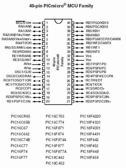 miktarı, I/O portu sayısı, A/D dönüştürücüye sahip