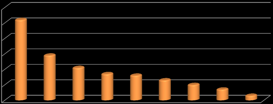 İlimiz genelinde 54.096 büyükbaş hayvana kulak küpesi takılarak TÜRKVET (Hayvan Kayıt Sistemi) veri tabanına kayıtları girilmiştir. 265 SUNİ TOHUMLAMA SAYILARI İlimiz genelinde 57.