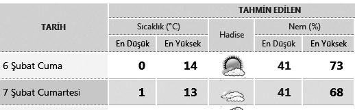 Ahmet Hânýn vefâtý (1695) 05.13 06.42 ÖÐLE ÝKÝNDÝ 12.01 14.41 AKÞAM YATSI Allahü teâlâ her Cumâ günü 600 000 kiþiyi Cehennemden azâd eder.