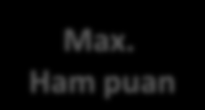 YGS LYS DE MAXİMUM PUAN Ygs de Max Puanı = Max.