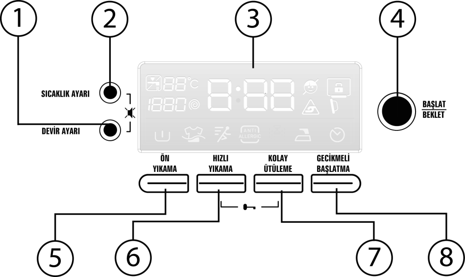 BÖLÜM 5: KONTROL PANELĠ ELEKTRONĠK GÖSTERGE 1-Devir hızı ayar tuşu 2-Yıkama suyu sıcaklığı ayar tuşu 3-Elektronik gösterge 4-Başlat/Beklet tuşu 5-Ön yıkama yardımcı fonksiyonu 6-Hızlı yıkama yardımcı