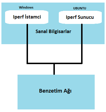 103 Deney planı ve uygulama yöntemi şekil 2 de gösterildiği gibi 6 aşamadan oluşmaktadır. İlk aşamada yazılım ve donanım seçimi yapılacaktır.