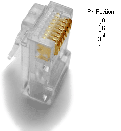 TIA/EIA 568 Renk Kodları Pin T568A Per T568B Per Tel T568A Renk T568B Renk RJ-45 Konnektör Pinleri 1 3 2 tip yeşil-beyaz turuncu-beyaz 2 3 2 ring yeşil turuncu 3 2