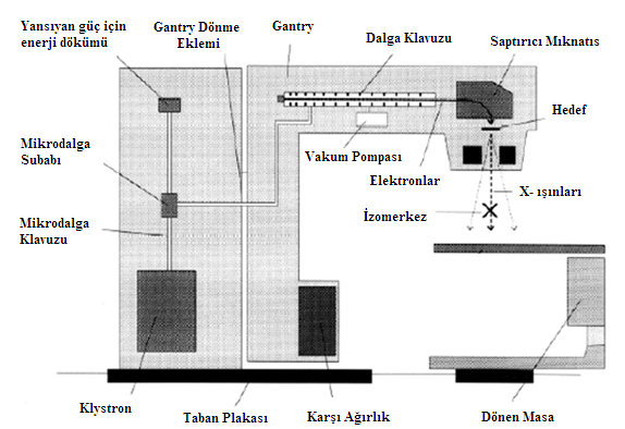 Şekil 2.12