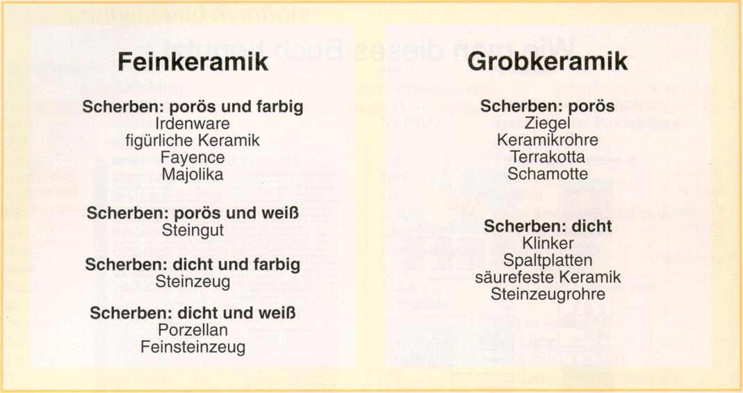 Seramiklerin Sınıflandırması Kullanıma göre sınıflandırma Özelliklerine göre sınıflandırma Çev: Sven Frotscher, dtv-atlas Keramik und Porzellan, Deutscher Taschenbuch Verlag, München 2003 Kap-kacak