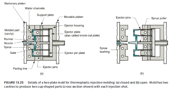 Enjeksiyon Kalıplama (Injection Molding)