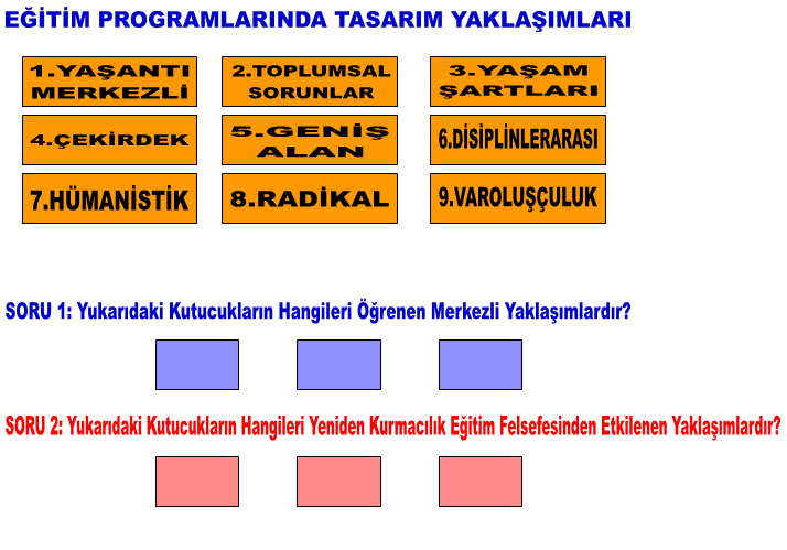 25 VEE (V) DİYAGRAMI Öğrenme-öğretme sürecinde bazı kritik soruları cevaplandırarak, bilişsel düzeyde, daha anlamlı ve kalıcı öğrenmenin gerçekleşeceği varsayımına dayanan tekniktir.