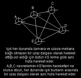 43 nesneyle karşılaşarak onunla etkileşmeye girişmediği taktirde B ye gelene kadar da bu böyle devam eder.