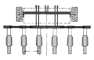 nokta askı düzeni bağlan lanır Tahıl l ekim makinalarının bir çoğunda çatının n arka kısmk smına gezinti platformu bağlanm lanmıştır