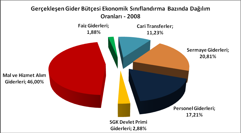 22 Mart 2008 Tarih ve 26824 sayılı Resmi Gazetede yayınlanarak yürürlüğe giren 5747 sayılı kanun ile birlikte Gaziosmanpaşa Belediyesi nin