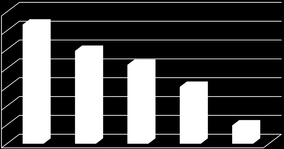 Çimlenme Hızı 17 (c), 90 mm NaCl uygulaması dördüncü gruba (d) ve 120 mm NaCl uygulaması ise son gruba (e) girmiştir (Çizelge 4.4). 3,