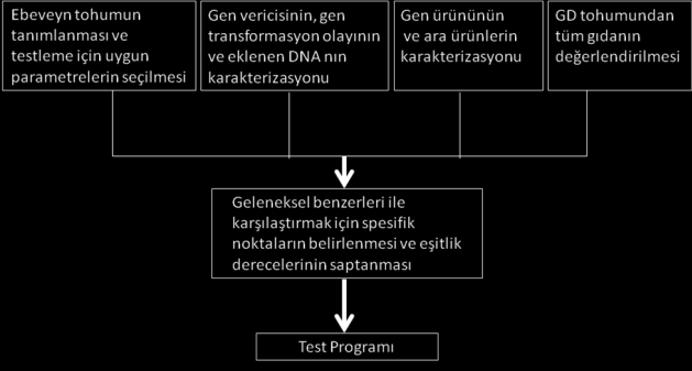 2 Kanola, mısır, soya, şeker pancarı 6* Çin 3.7 Pamuk, domates, kabak, papaya, tatlı biber 7* Paraguay 2.2 Soya 8* Güney Afrika 2.1 Mısır, soya, pamuk 9* Uruguay 0.8 Soya, mısır 10* Bolivya 0.