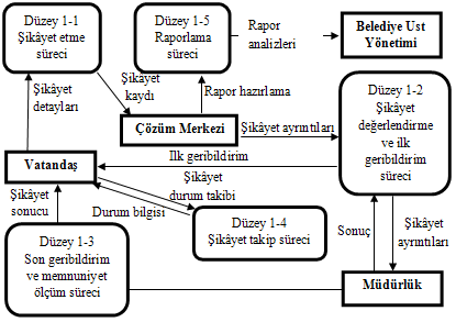 Müdürlükler VatandaĢlar EKLER Ek 1.