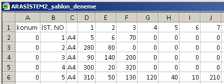 Adım 2: Pi değeri en yüksek ve/veya adam-saat değeri en düģük model seçilir. Bu modelin çevrim süresi Çort a eģitlenerek en uygun istasyon sayısı elde edilir (Bist). Ek 2 de gösterilen arayüzün 3.