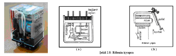 Elektrik Tesisleri Laboratuvarı Deney No: 5 2.1.6. Röleler Küçük değerli bir akım ile yüksek güçlü bir alıcıyı çalıştırabilmek (anahtarlayabilmek) için kullanılan elemanlara röle denir.