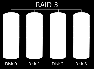 RAID 3: Burada veriler byte büyüklüğünde farklı disklere yazılır. Veriye ait ECC kodları ayrı bir diske yazılır. Bir anda tüm sürücüler aynı adreste olmak zorundadır.