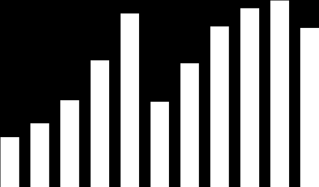 8 bazında ihracat performansı değerlendirildiğinde ise, Rusya nın tarım sektöründe %22,8 lik, balıkçılıkta %13,9 luk, deri ile deri ürünlerinde %11,8 lik ve tekstil ürünlerinde %6,9 luk payla önemli