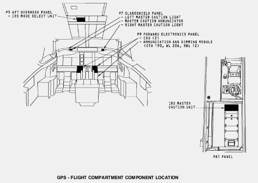 UYGULAMA FAALĠYETĠ UYGULAMA FAALĠYETĠ Uçakta bulunan GNNS sisteminin komponent testini yapınız. ĠĢlem Basamakları UçuĢ kompartımanındaki INS cihazları ile ilgili panelleri bulunuz.